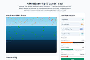 Caribbean Biological Carbon Pump